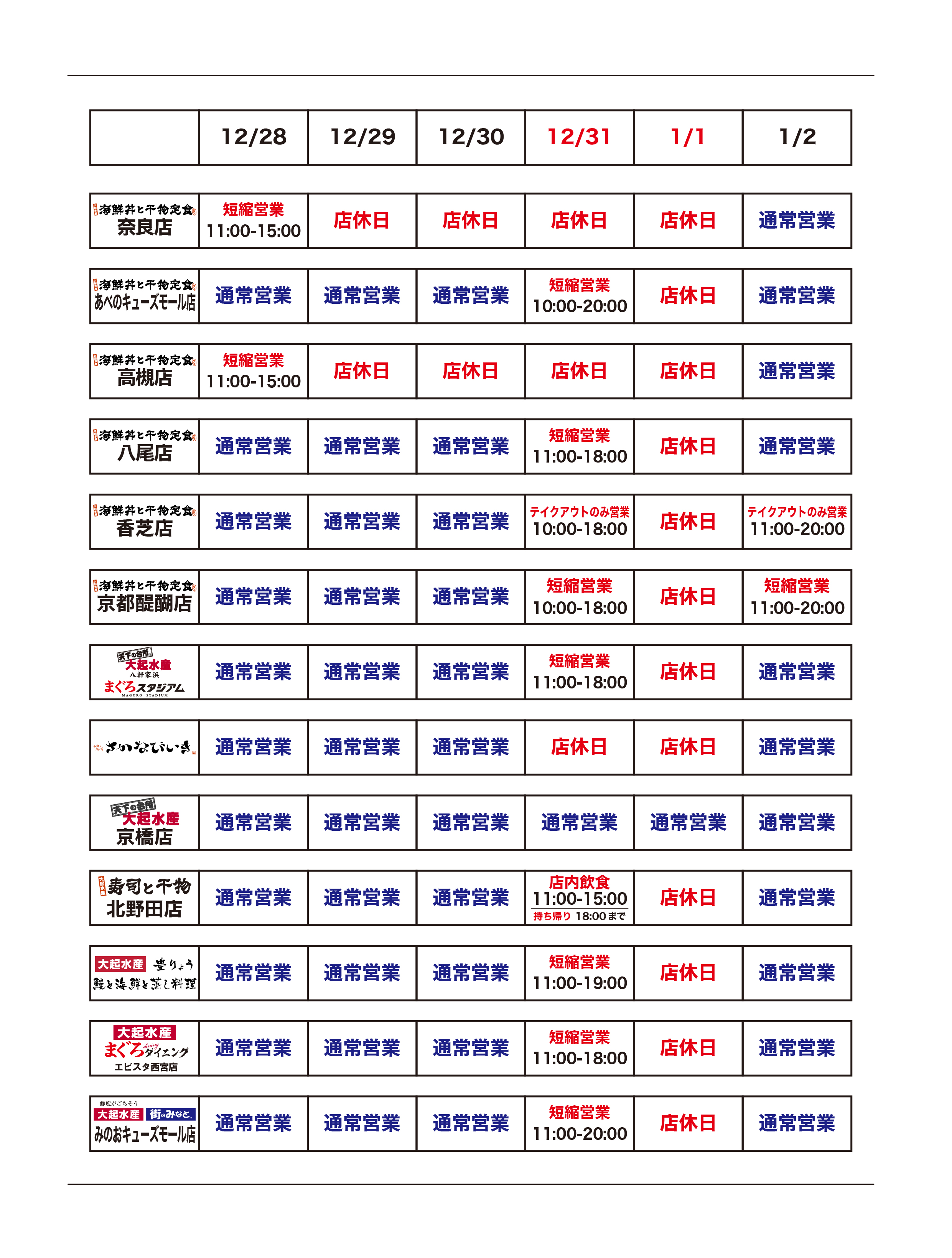 【大起水産 魚屋の飲食店】各店舗の年末年始営業時間まとめ